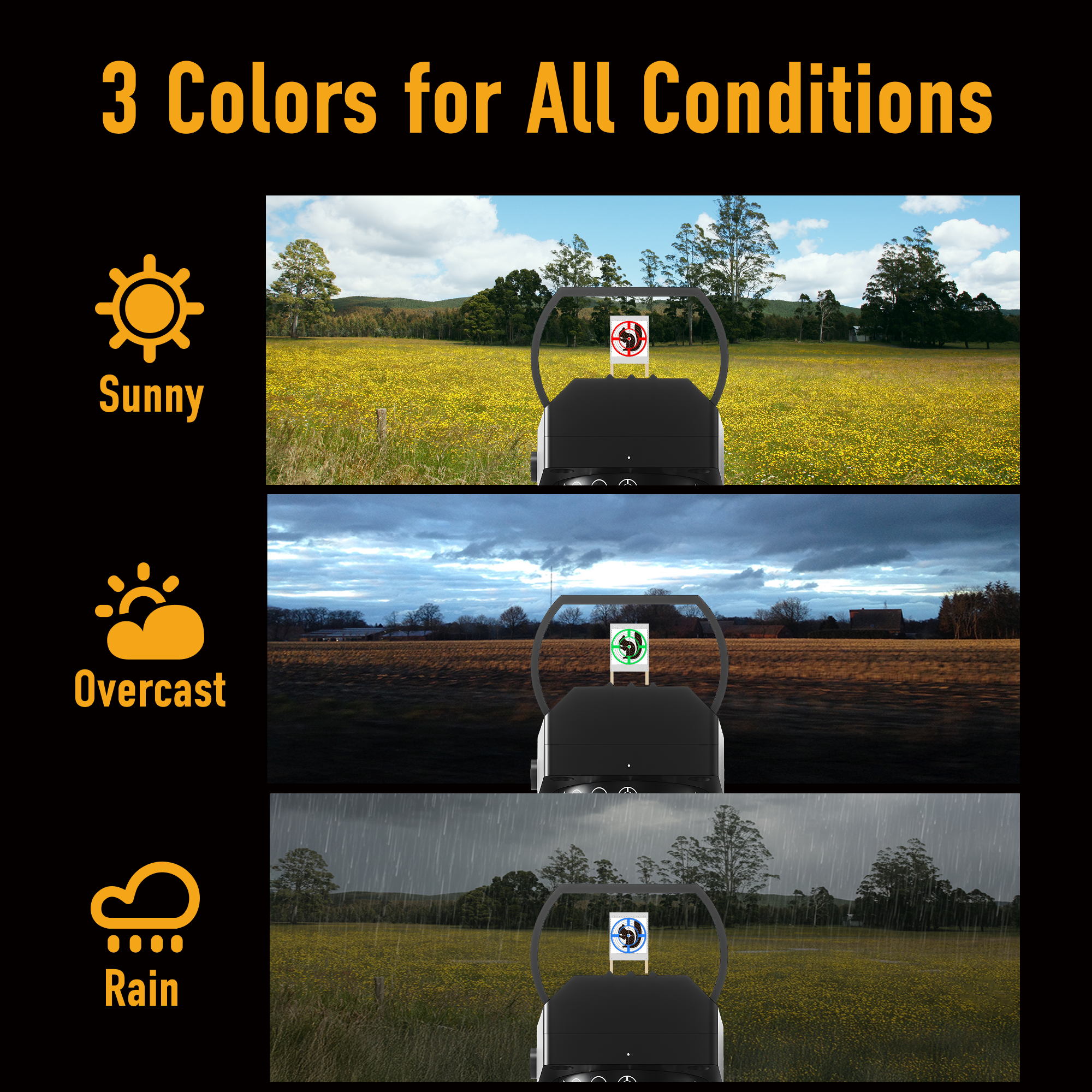Three different colored windshield wipers on a vehicle in various weather conditions.