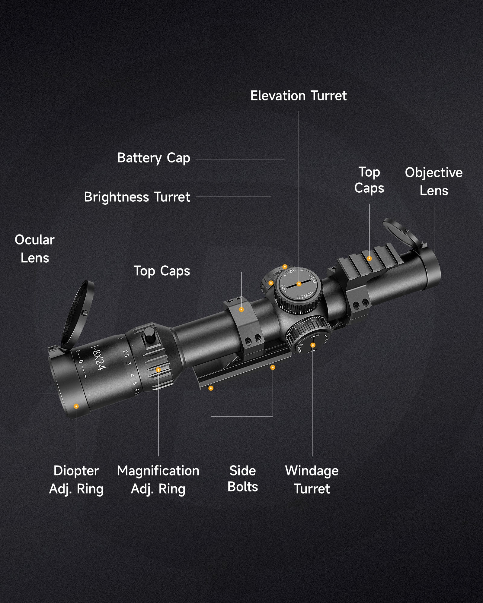 Diagram of a rifle scope with labeled parts on a dark background