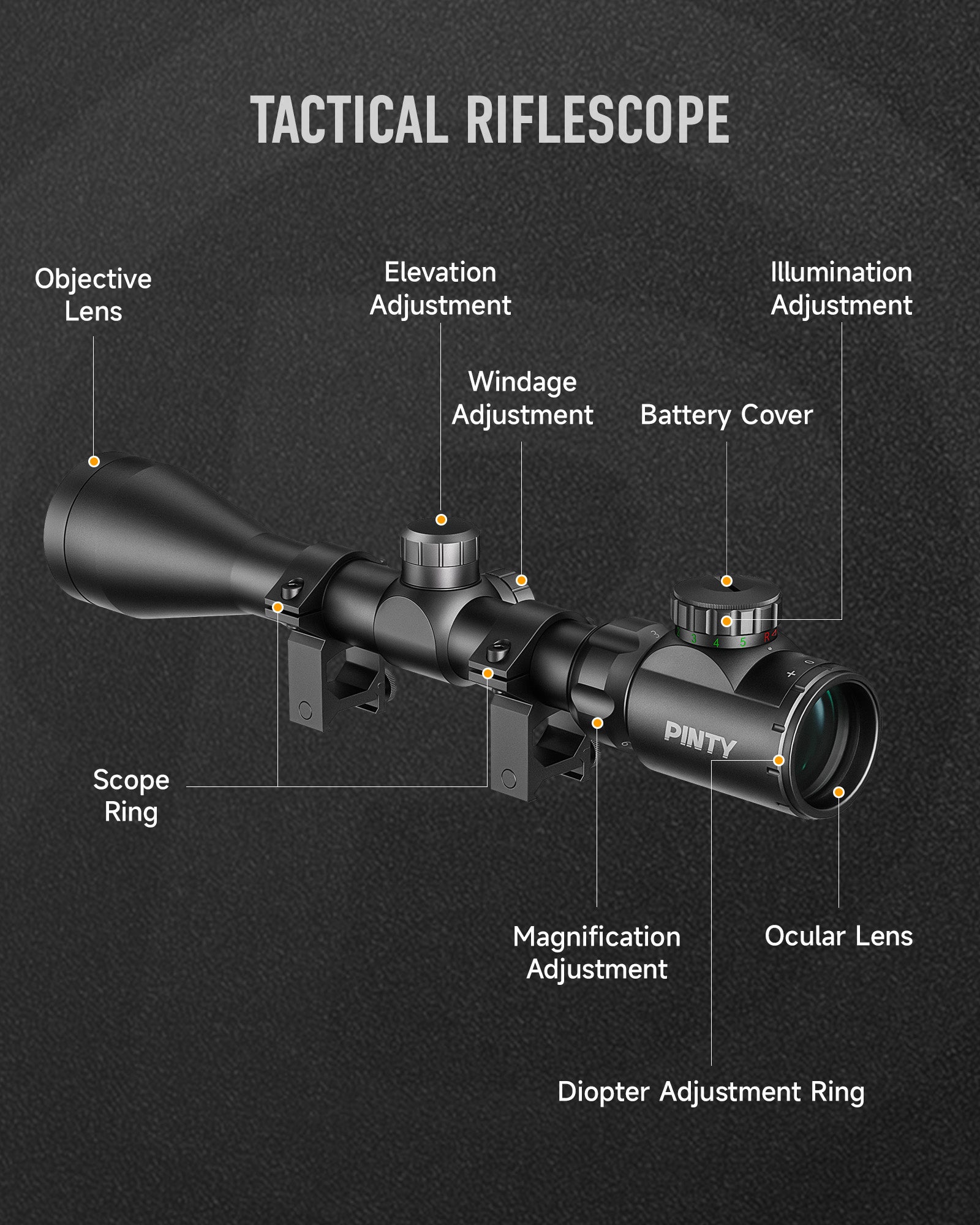 Tactical riflescope with labeled parts on a black background
