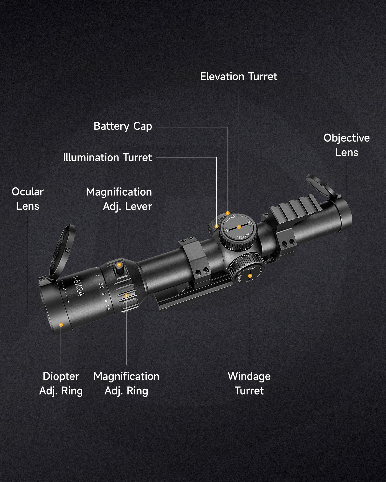 Diagram of a rifle scope with labeled parts on a dark background