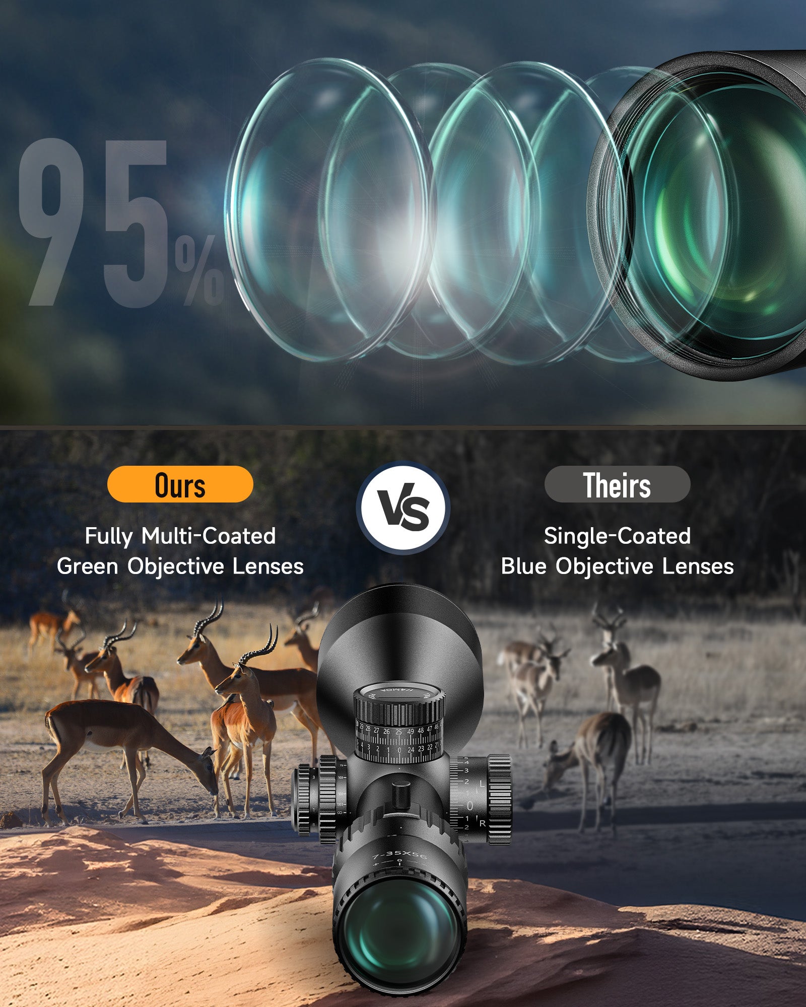 Comparison of fully multi-coated green objective lenses with single-coated blue lenses on a hunting scene background.