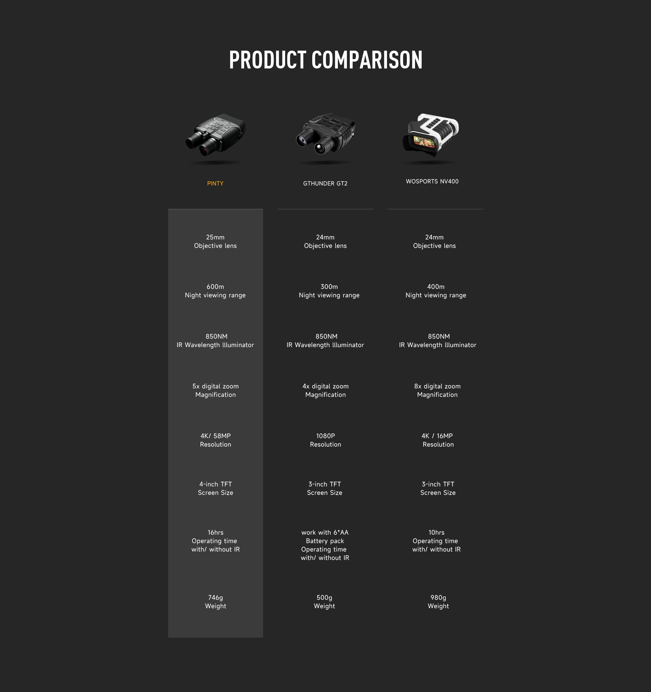 Pinty Night Vision Goggles