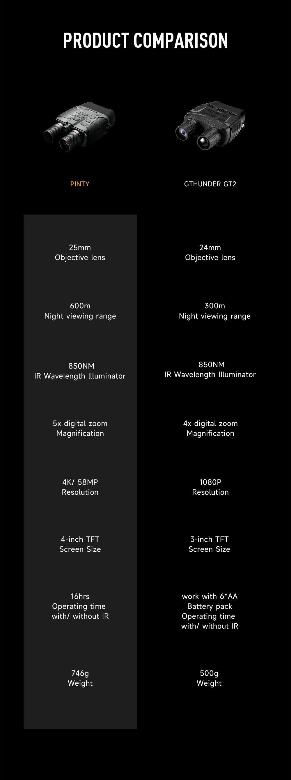 Pinty Night Vision Goggles