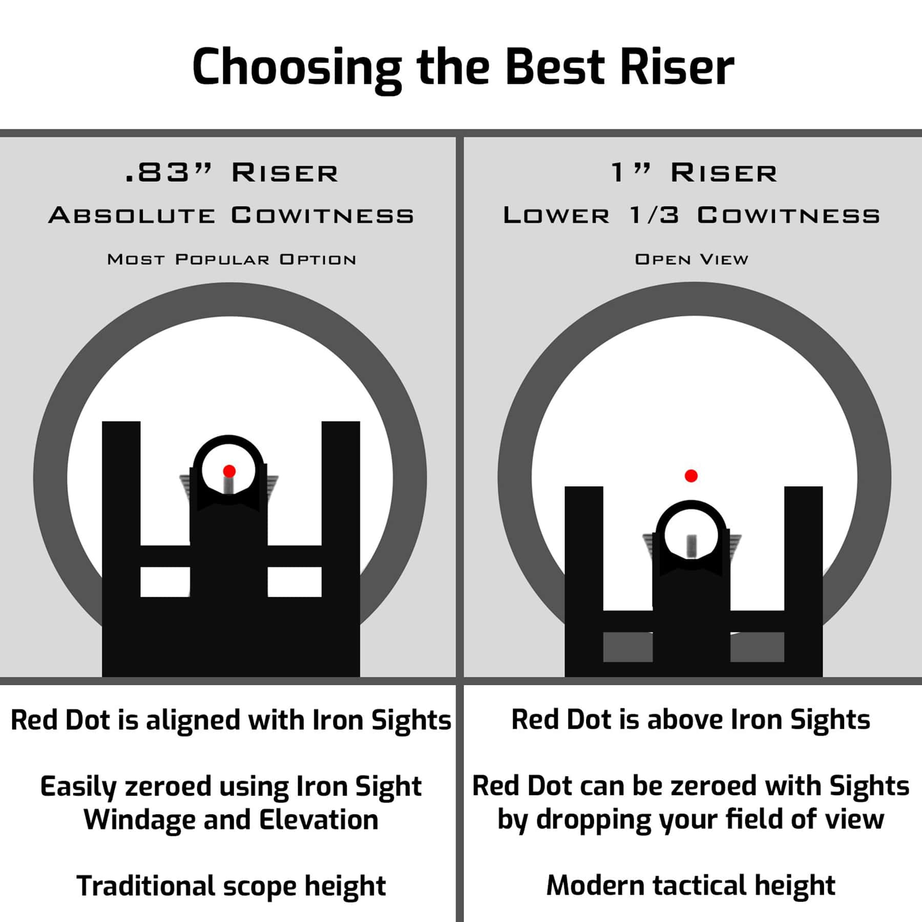 Red Dot Sight with Riser