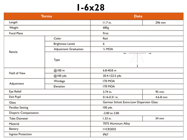 Gunnr Odin ED 1-6×28 FFP LPVO Rifle Scope
