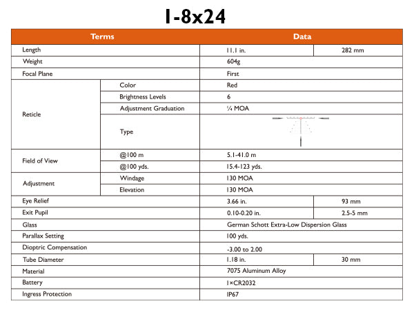 Gunnr Odin ED 1-8×24 FFP LPVO Rifle Scope
