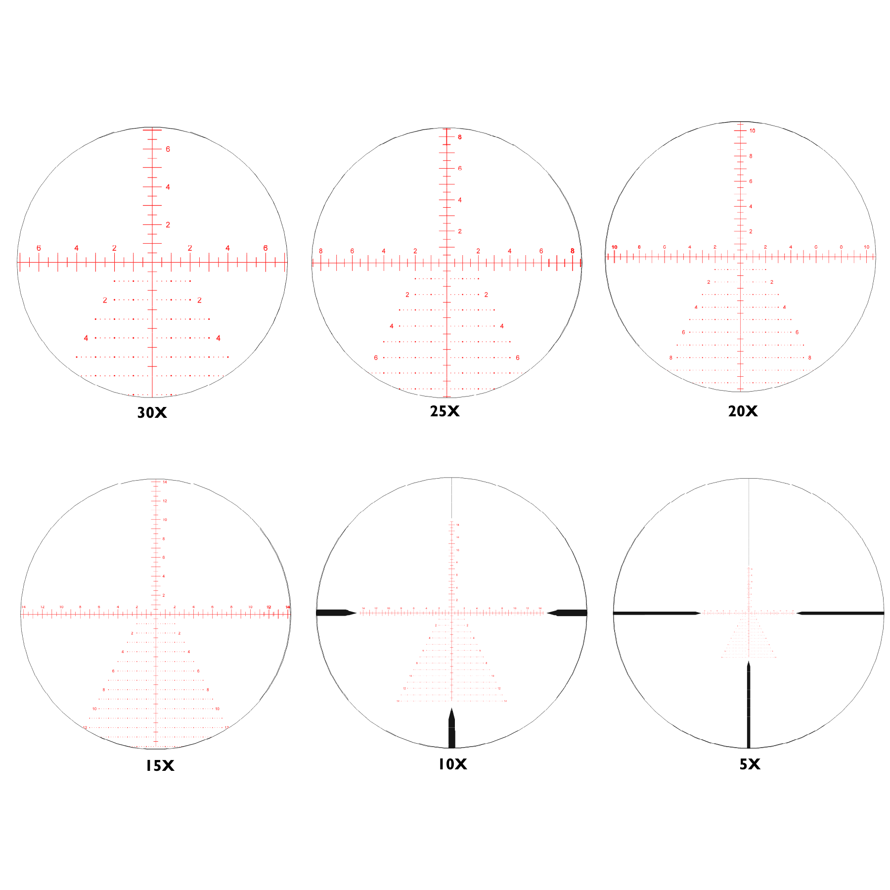 Thor ED 5-30×56 FFP Rifle Scope
