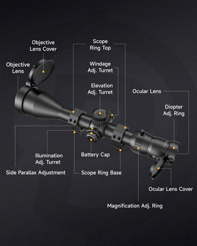 Diagram of a rifle scope with labeled parts on a black background