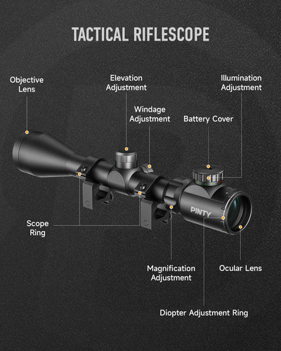 Tactical riflescope with labeled parts on a black background