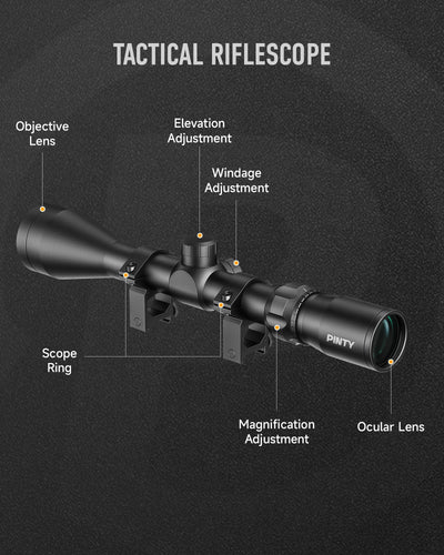 Tactical riflescope with labeled parts on a dark background